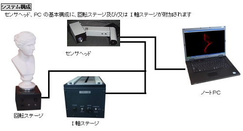 レーザスキャナー　リアルタイム３Ｄプロファイラー　ＬＨＳ-Ⅳ