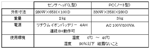 レーザスキャナー　リアルタイム３Ｄプロファイラー　ＬＨＳ-Ⅳ　システム一般仕様