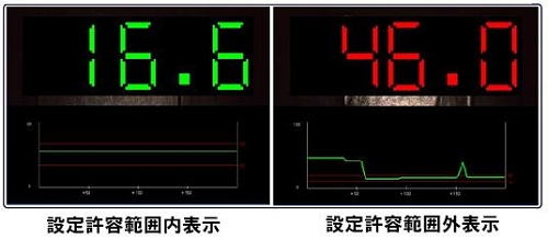 インライン非接触型光沢計　GLS-2060　オンライン測定画面