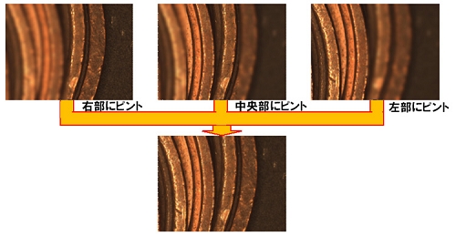 ハイクオリティ画像計測ソフトウェア　WinScale-S　フォーカス画像合成