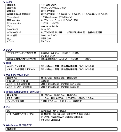 ハイクオリティ画像計測ソフトウェア　WinScale-S　標準構成と主な仕様