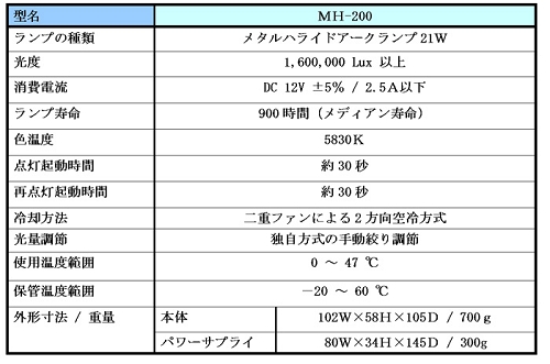 画像計測システム　小型メタルハライド光源装置　MH-200　製品仕様